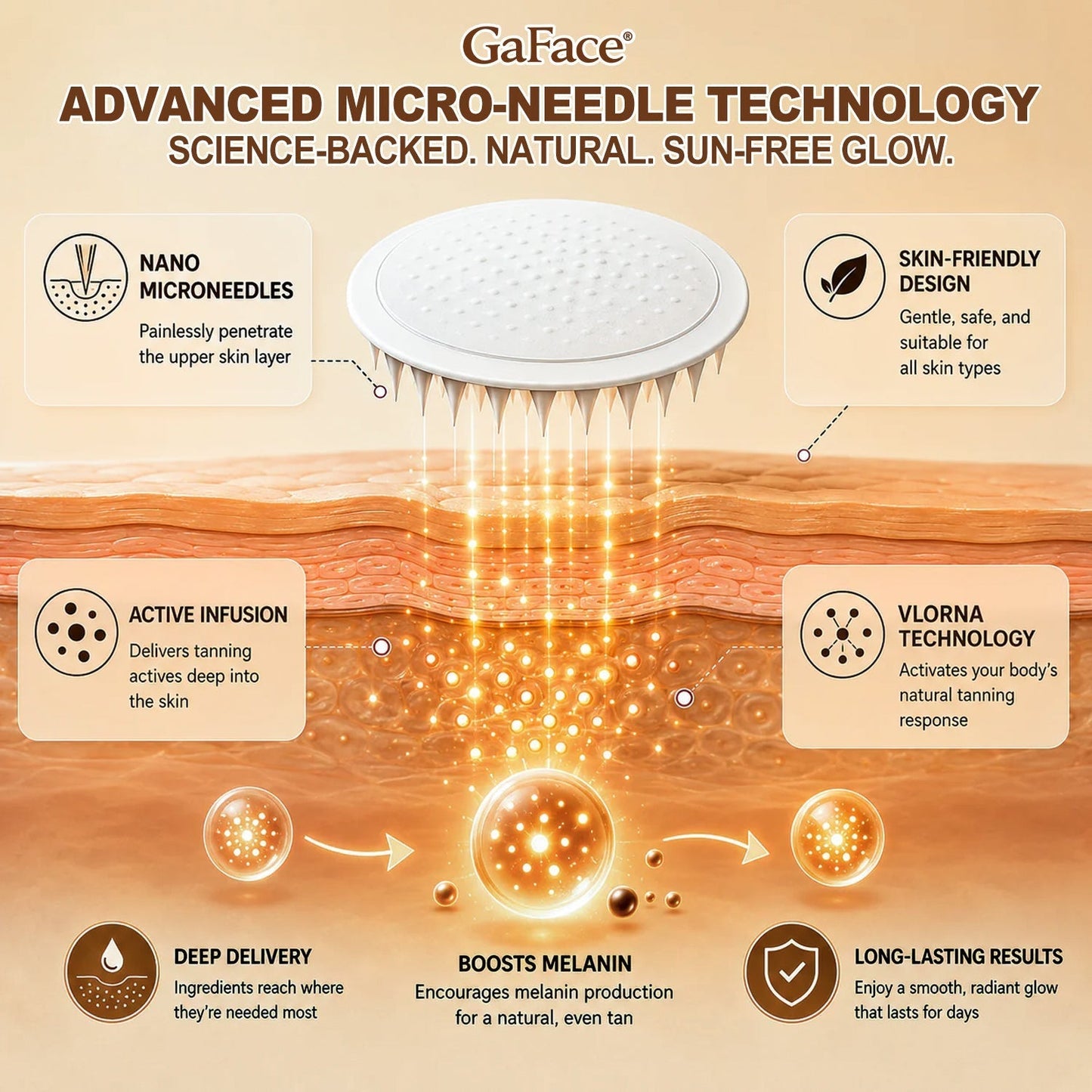 𝑮𝐚𝒇𝐚𝐜𝐞®👩‍⚕️🎉 Sunless Natural Glow Transdermal Tanning Micro-Needle Patch