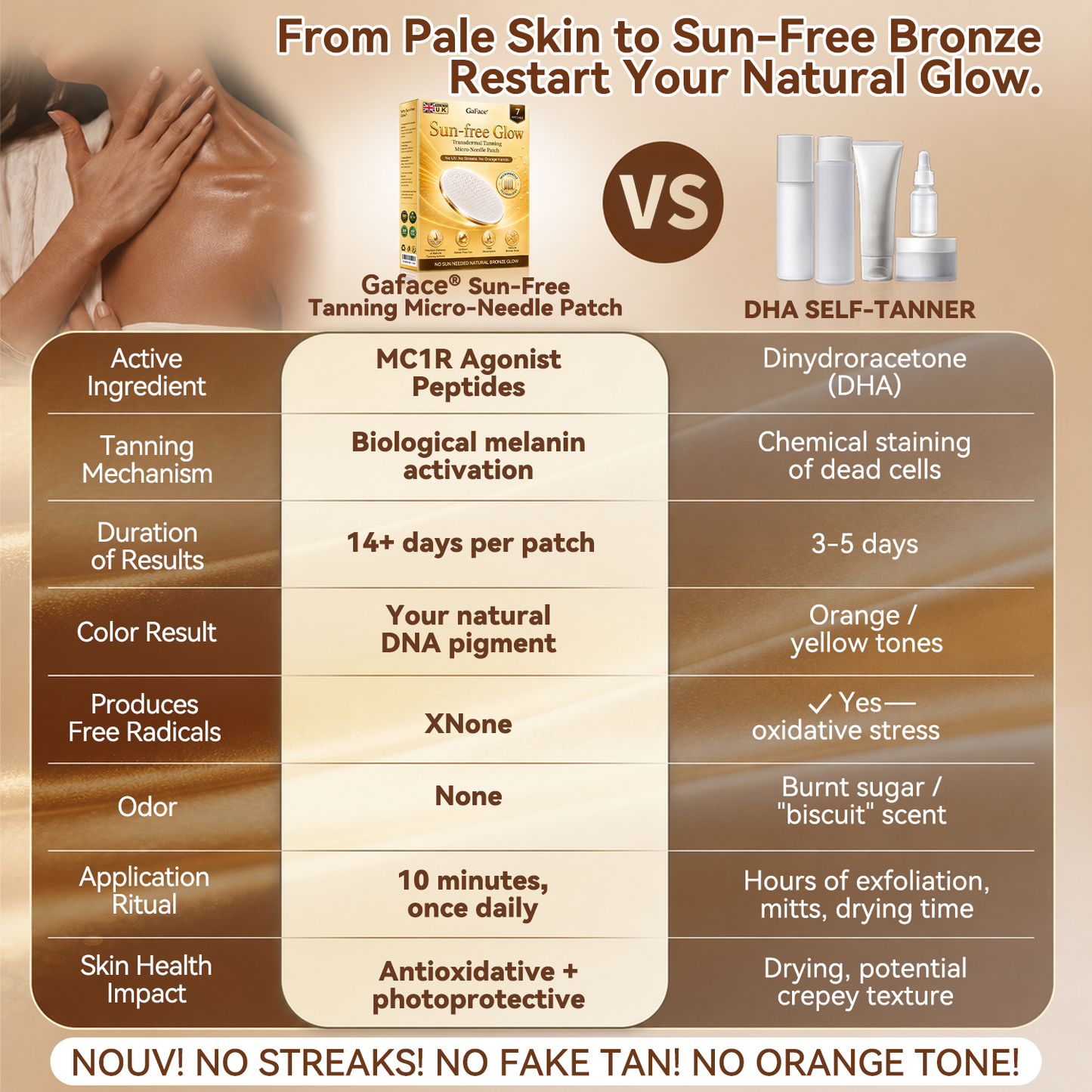 𝑮𝐚𝒇𝐚𝐜𝐞®👩‍⚕️🎉 Sunless Natural Glow Transdermal Tanning Micro-Needle Patch