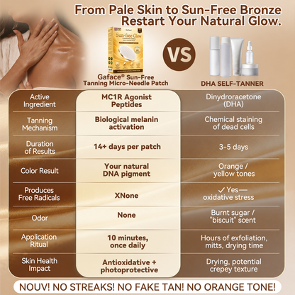 𝑮𝐚𝒇𝐚𝐜𝐞®👩‍⚕️🎉 Sunless Natural Glow Transdermal Tanning Micro-Needle Patch